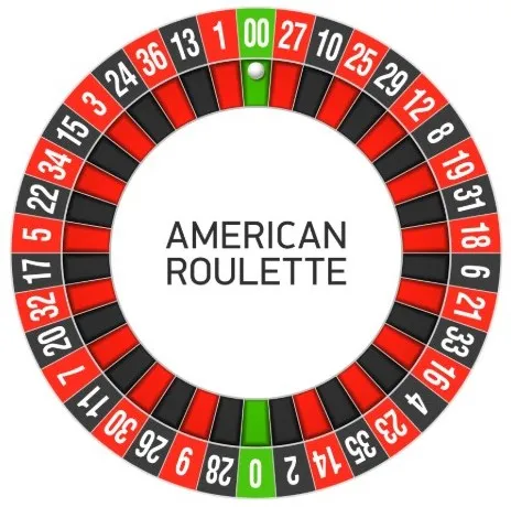 How to Play American Roulette
