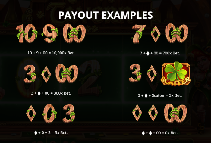 Teddy’s Tavern Slot Game Review