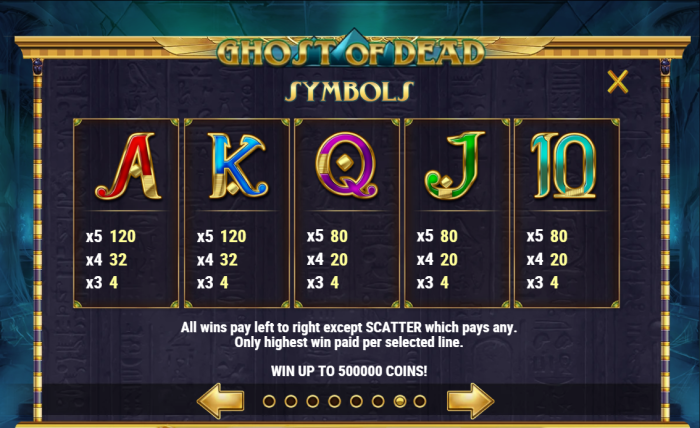 Ghost of Dead Low Paying Symbols