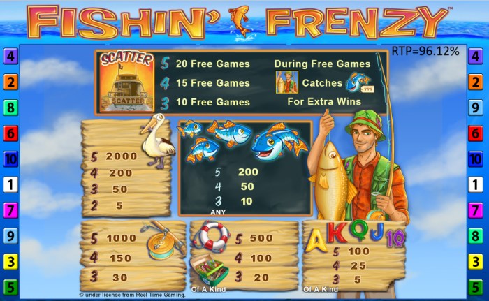 Fishin' Frenzy Slot Symbols
