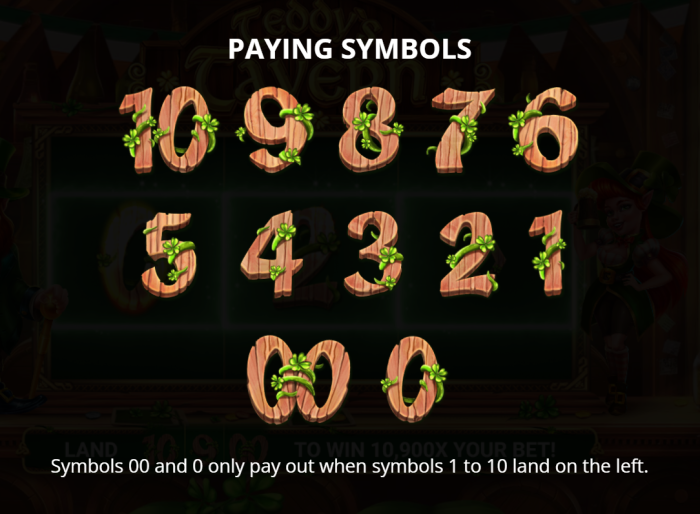 Teddy’s Tavern Slot Game Review