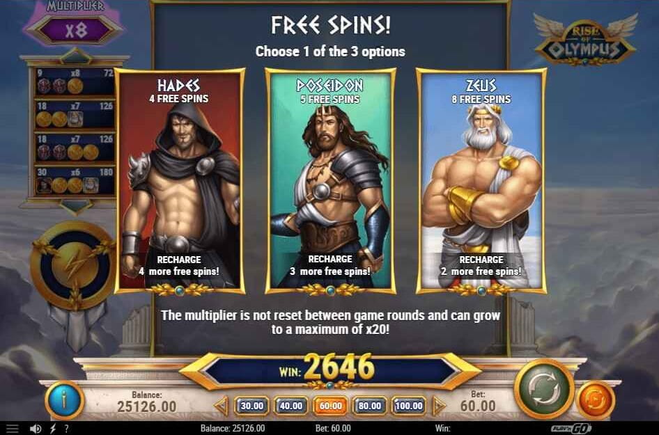Rise of Olympus | Slot Game Review | Play'n GO