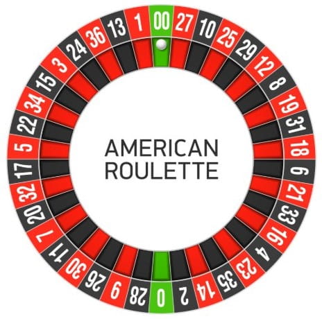 How to Play American Roulette